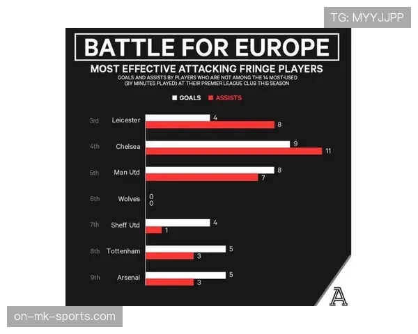 切尔西争四形势复杂：联赛竞争格局变化，对赛季走势产生影响