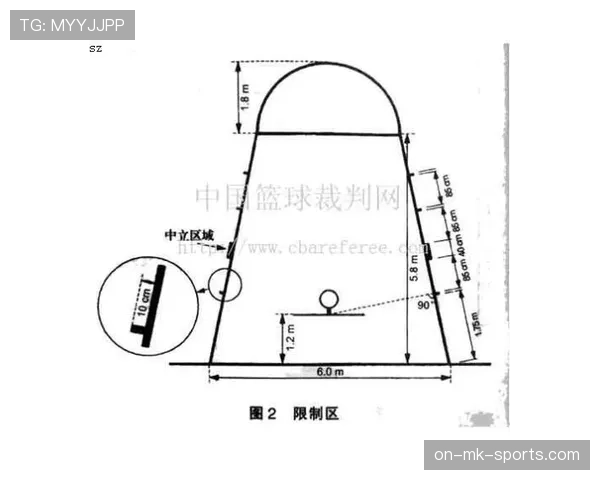 深度解析篮球三秒区规则的判定逻辑与限制