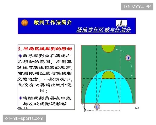 篮球“二次起跳规则”详解：合法性与判罚标准。