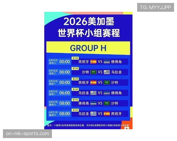 2026世界杯48队分12组赛制如何规定与小组前两名晋级规则