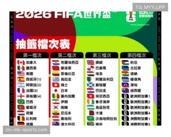 加拿大男足2026世界杯主场作战能否创造历史最佳战绩 加拿大男足2026世界杯主场作战能否创造历史最佳战绩