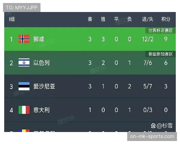 挪威队2026世界杯预选赛赛程分析 能否突破历史首进正赛
