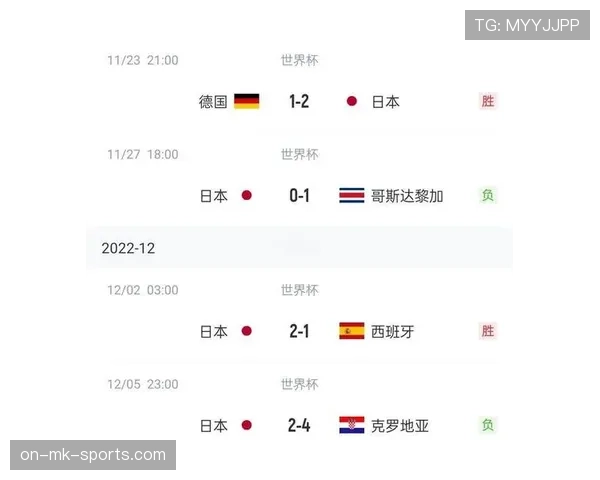 日本队2026世界杯赛程预测及出线形势分析 日本队2026世界杯赛程预测及出线形势分析