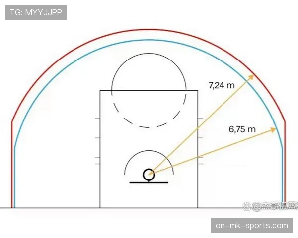 解释NBA三分线距离与规则，助你掌握投篮得分要点