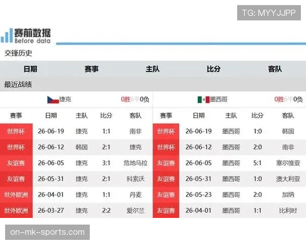 墨西哥末轮赢球回顾：世界杯A组榜首位置确定