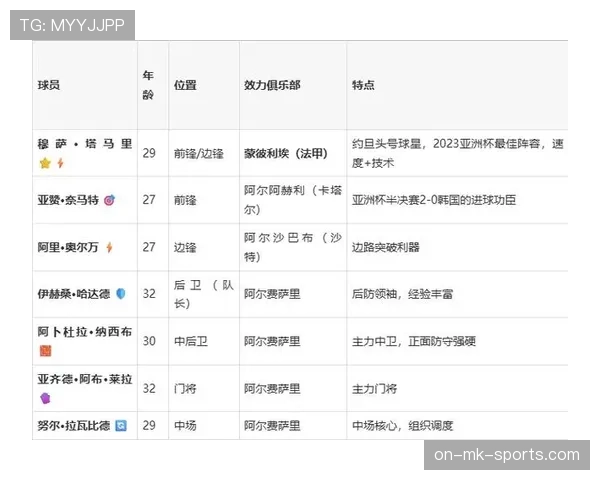 奥地利世界杯J组数据：三场比赛进球效率不低